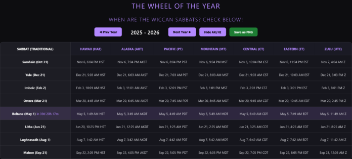 The Wiccan Wheel of the Year tool developed by Peter Beckley.