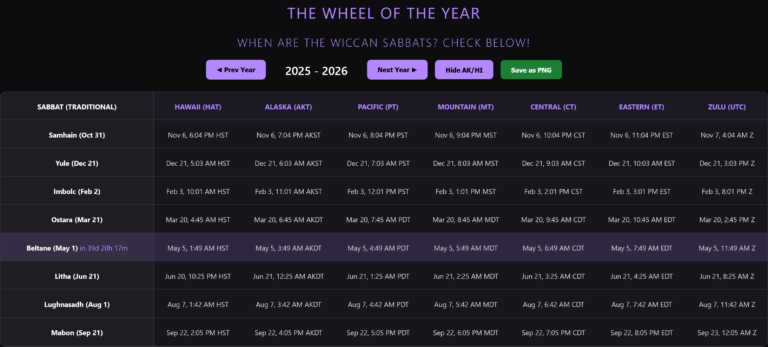 The Wiccan Wheel of the Year tool developed by Peter Beckley.